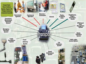 系統(tǒng)工程與電子技術(shù)的發(fā)展現(xiàn)狀