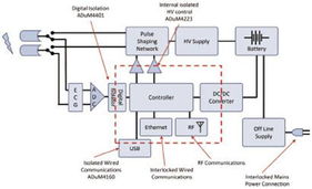 家庭醫(yī)療保健電子產(chǎn)品中安全隔離的未來發(fā)展