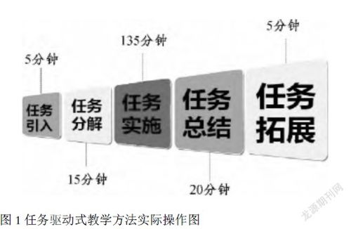 對(duì)大專院校 電子技術(shù)基礎(chǔ) 課程任務(wù)驅(qū)動(dòng)式教學(xué)的研究