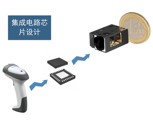 什么是成功的電子產(chǎn)品設(shè)計(jì) 智芯強(qiáng)