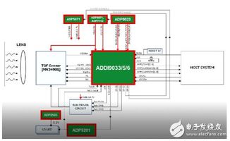tof市場熱度居高不下 將引爆新一輪行業(yè)應用浪潮