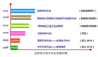 電氣工程學(xué)院專業(yè)