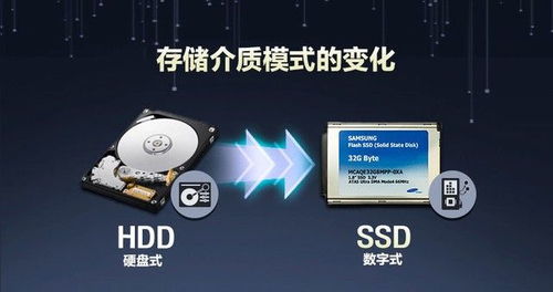 三星電子ssd為業界帶來更多驚喜